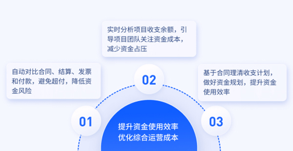 基建發(fā)力，行業(yè)分化，中小建企如何用數(shù)字化夯實競爭力？