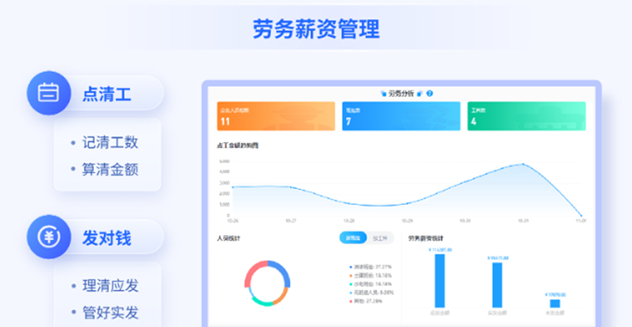  如何組建工程勞務風險的數(shù)字...