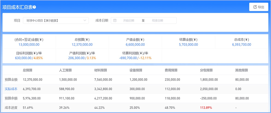 房建工程項(xiàng)目管理平臺