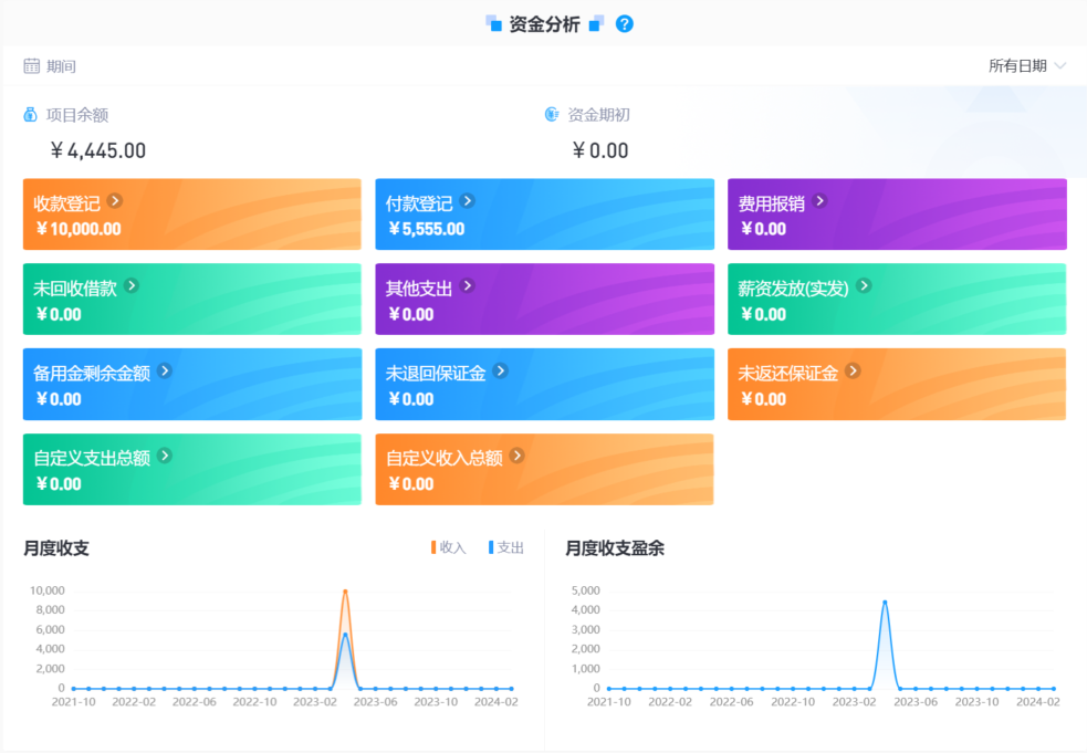 工程項目監(jiān)理模塊管理系統(tǒng)