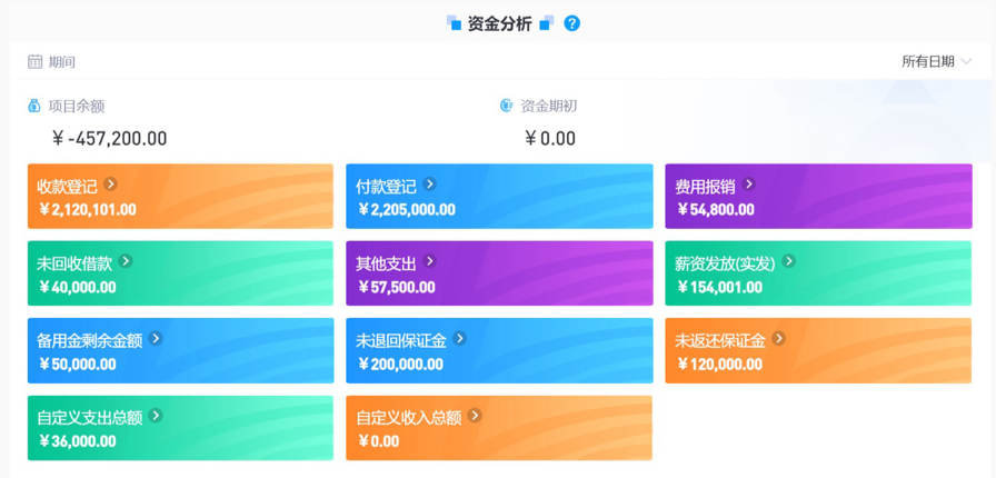 建筑工程進度管理系統(tǒng)