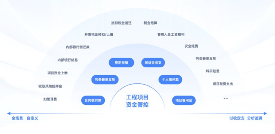 機電安裝項目材料管理系統(tǒng)