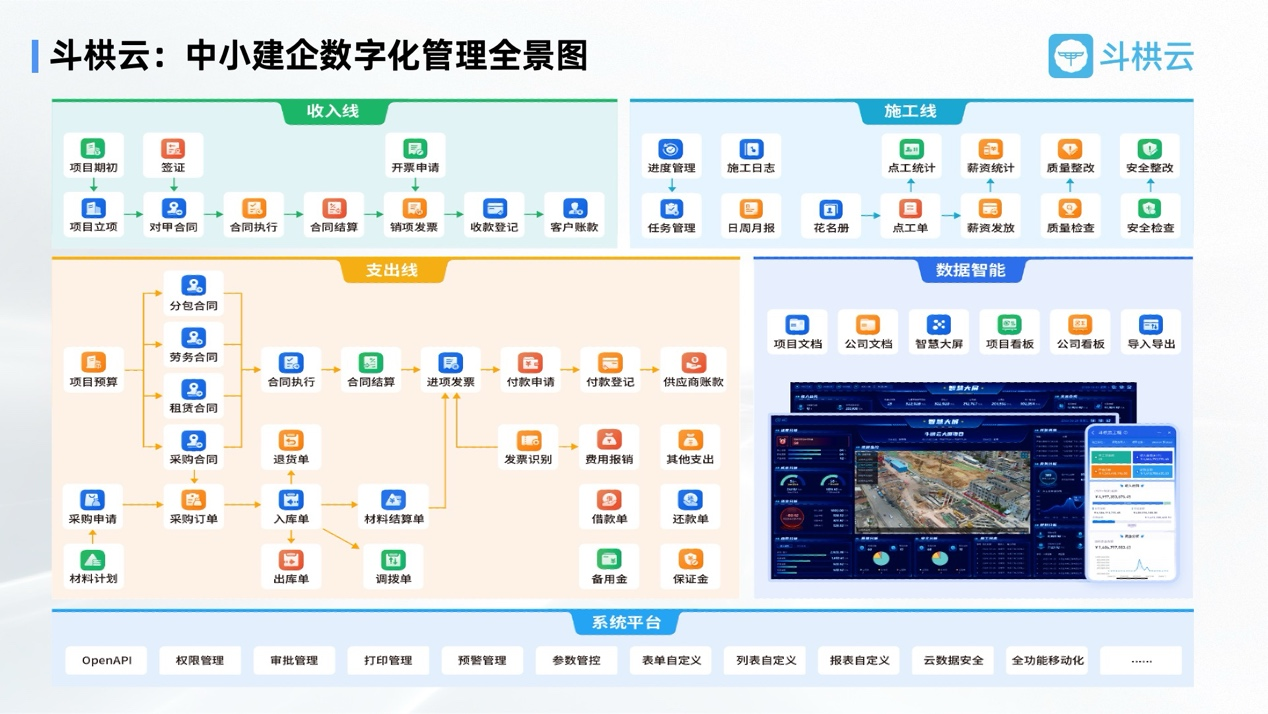斗栱云亮相工程建設行業(yè)互聯(lián)網(wǎng)大會，并攜手釘釘發(fā)布首款行業(yè)套件“智能工程”