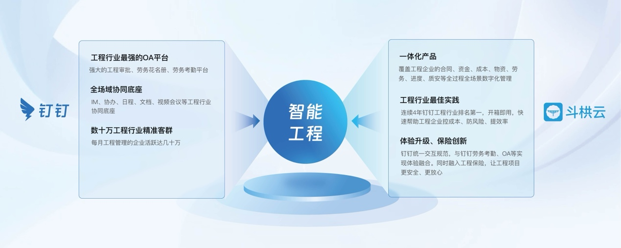 斗栱云亮相工程建設行業(yè)互聯(lián)網(wǎng)大會，并攜手釘釘發(fā)布首款行業(yè)套件“智能工程”
