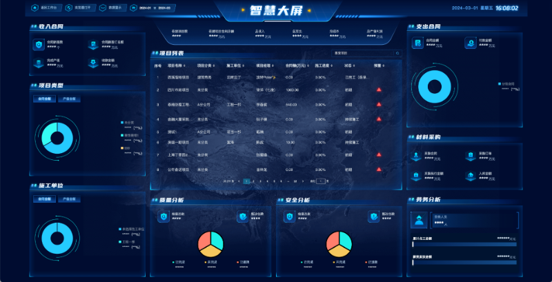 工程數字化管理系統(tǒng)