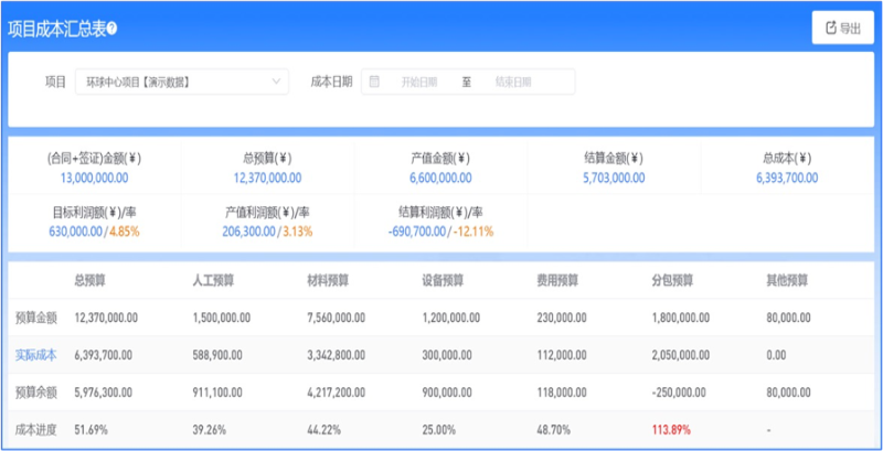 工程數字化管理系統(tǒng)