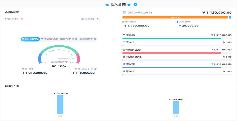 建筑項(xiàng)目全流程管理平臺(tái)